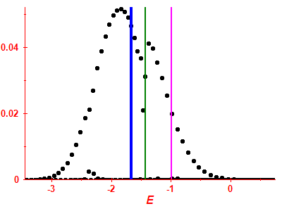 Strength function